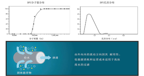 某某預制泵站